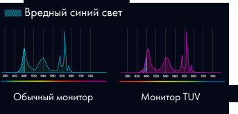 Низкий уровень синего света и технология DC Dimming